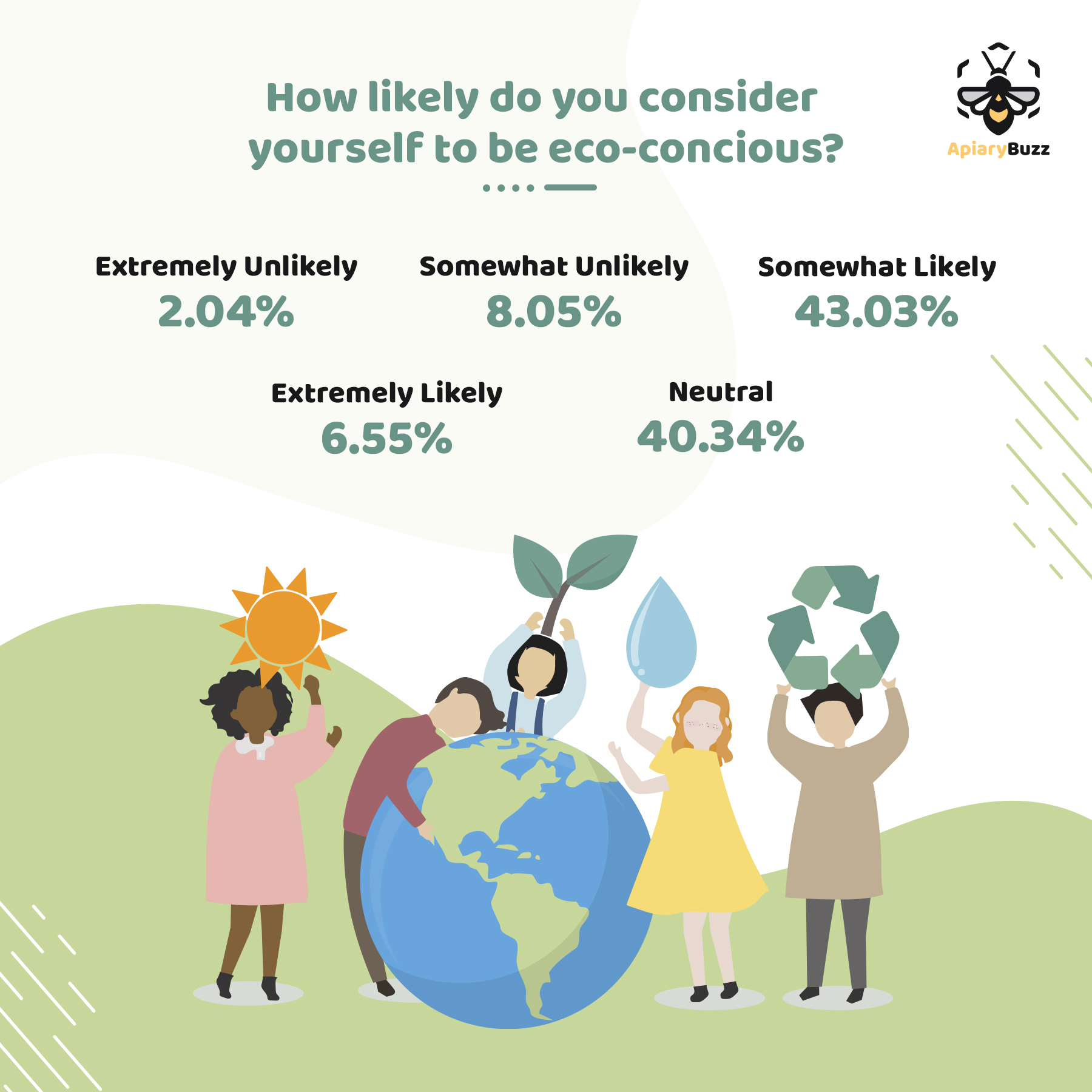 The Significance Of Being Eco conscious ApiaryBuzz