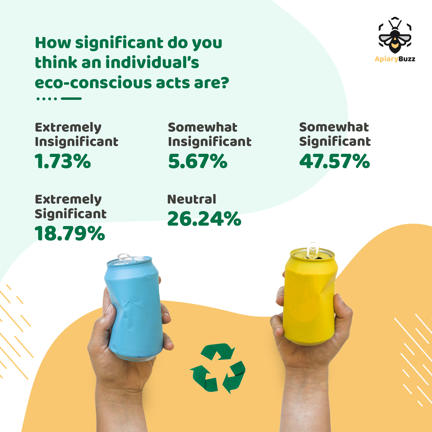 The Significance of Being Eco-conscious - ApiaryBuzz